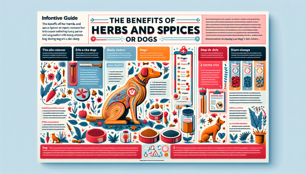 Incorporating Herbs and Spices into Your Dogs Diet
