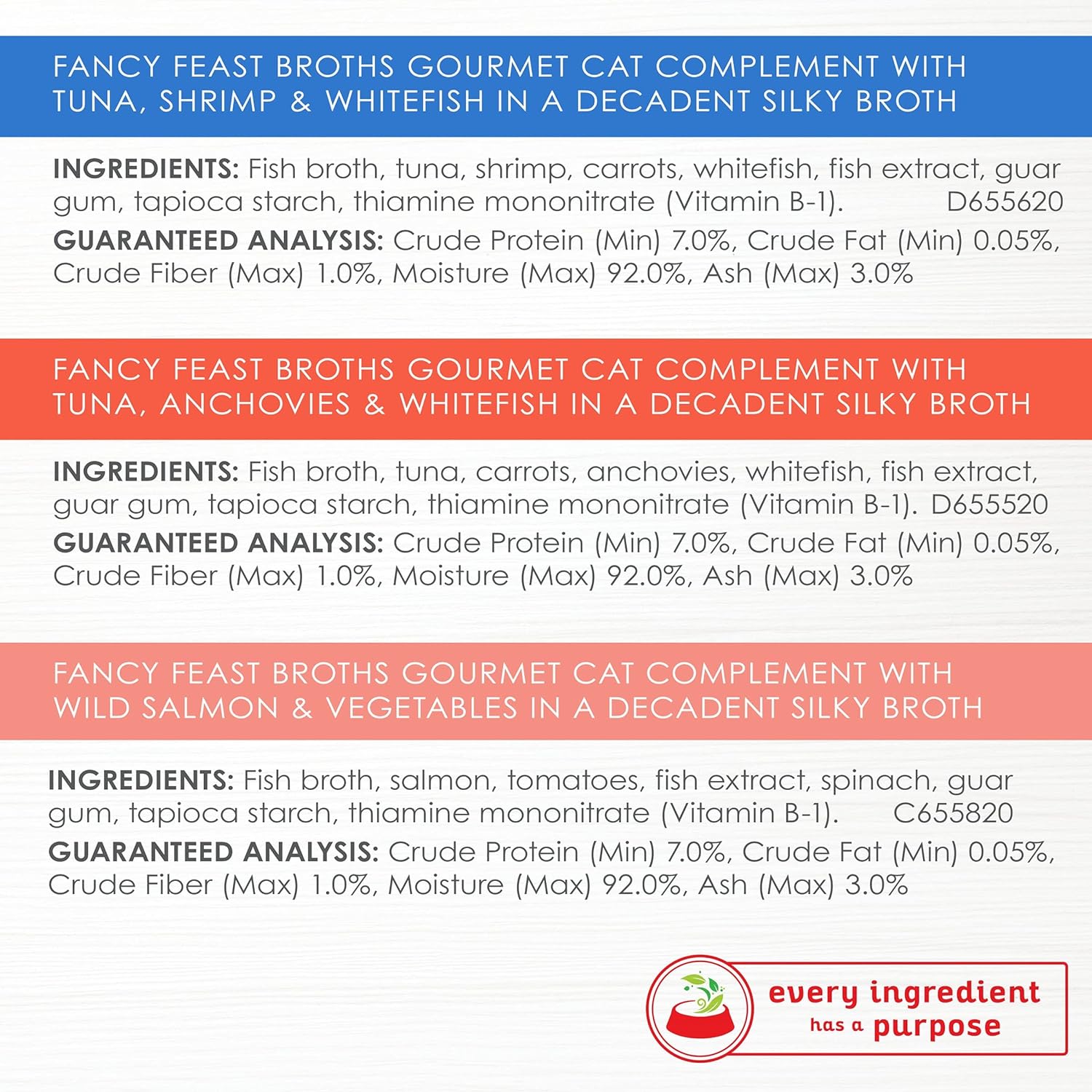 Purina Fancy Feast Classic Collection Review
